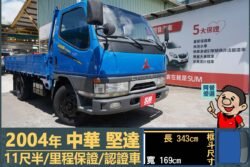 二手中古貨車 二手中古貨車買賣 二手中古貨車價格 二手中古貨車交易 二手中古貨車平台 中古二手貨車柴油/汽油 中古二手貨車承載能力 中古二手貨車車況評估 中古二手貨車車檢報告 中古二手貨車保養紀錄 中古二手貨車價格比較 中古二手貨車融資方案 中古二手貨車牌照轉移 中古二手貨車保險費用 中古二手貨車燃油效率 中古二手貨車品牌排名 中古二手貨車車型評價 中古二手貨車改裝配件 中古二手貨車卡車司機工作機會 中古二手貨車出租/租賃 二手中古貨車網站 二手中古貨車市場 二手中古貨車經銷商 二手中古貨車型錄 二手中古貨車廣告